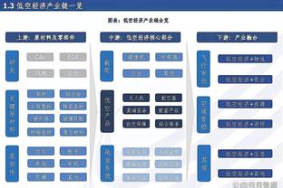 皇马1-0塞维数据对比：射门16-4，射正6-1，控球率64%-36%